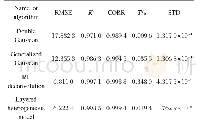 《表1 不同波形处理算法性能指标对比Tab.1 Comparison of performance indexes of different waveform processing algorithm
