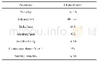 表1 音圈电机指标参数设计结果Tab.1 Design results of the parameters of a VCA