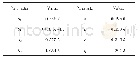 表2 基于广义Stop算子的PI逆模型参数Tab.2 PI inverse model parameters based on generalized Stop operator