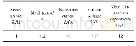 《表1 肖特基二极管SPICE模型参数Tab.1 Schottky diode SPICE modal parameter》