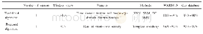 《表3 与传统算法实验结果对比Tab.3 Comparison of experimental results with traditional algorithms》