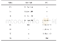 《表2 熔覆合金及基体主要元素成分 (质量分数%)》