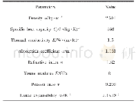 《表1 K9玻璃计算参数》