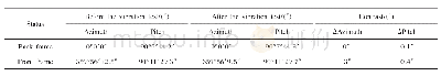 《表6 随机振动后主支撑结构稳定性实验数据》