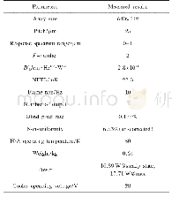 表2 编号OV16的焦平面器件最终测试结果