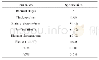 《表8 第一次公差分配：大视场曲面仿生复眼光学系统设计》