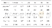 《表1 常用的镜体材料属性和物理性质》