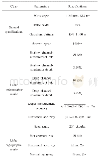 表1 CZMIL NOVA II系统激光雷达主要技术指标