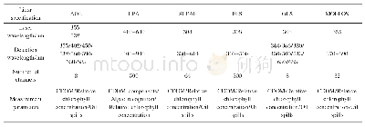 《表1 典型海洋荧光激光雷达系统》