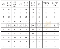 《表2 中英文测试卷结果对比》