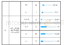 《表3 英语语音教学课堂现状》