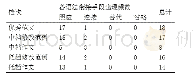 《表2 2014年各档次作文中的语法衔接手段使用情况》