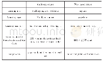 《Table 1 Shifts in learning in JSOU since 2014》