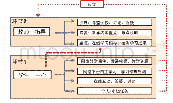 《表1“以学生为中心”混合式课程中的“学”》