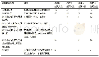 《表1 教师书面反馈纠错类型》