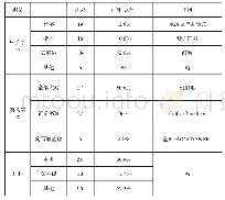 《表2 南长街店铺标牌字刻情况》