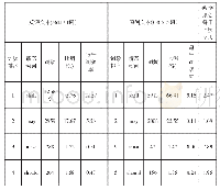 表2 情态动词在法律英语对比语料库中的词频统计