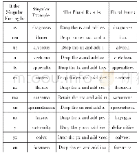 表1 拉丁语希腊语单复数变化规则表[5]