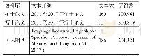 《表1 语料库详情：二语学习者学术论文中that补语从句对比研究》