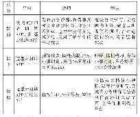 《表1“互联网+”时代听说课混合式教学模式》