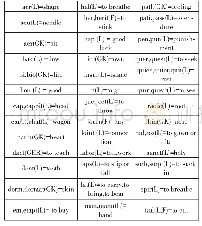 《表1：医学英语构词特点探讨》