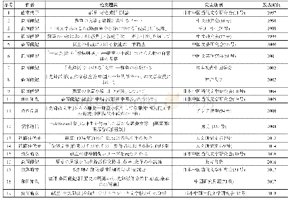 表2 日本研究苏童作品的论文一览表
