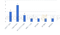 表1 2015年翻译硕士学位论文中理论分布情况