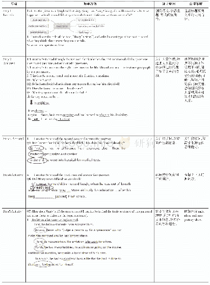 表1 教学过程：以文本重构为依托的高中英语课堂阅读活动设计探究