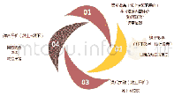 《表1 大学英语混合式教学模式中闭合式评价体系》