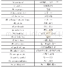 表7 短语类(19个)：单词表运用之“分类重组、创设情境STORY DIY”