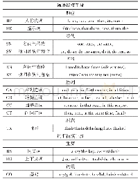 表1 衔接手段的类型：论韩国高中生对英语语篇中衔接手段的理解能力