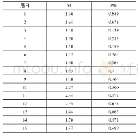 《表2 动机量表各题目平均值及标准差》