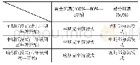 《表1 沉浸式的种类：情境模型的构建和“沉浸式”教学的对比分析》