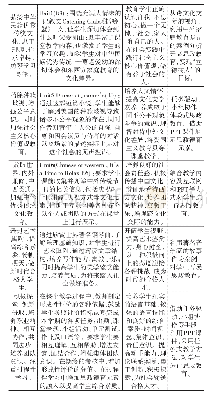 《表1：新标准大学英语读写课教学与思政元素融合研究》