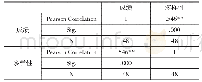 《表8 多样性和成绩的相关性》