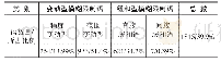 《表2 各类模糊限制语占比》