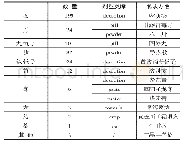 《表1 ISN中457个方剂名的剂型》