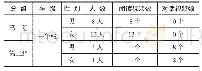 《表1 受试者的基本信息统计表》