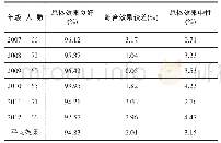 《表2 结构物理力学参数：基于系统科学理论的大学英语教学模式研究》