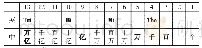 表2 主成分分析结果：数字口译方法比较