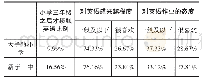 表2 当地中小学生关于英语学习方面现状表(以上述天等县和扶绥县调查结果为例)