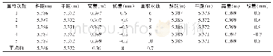 《表1 管径收敛量取值：地铁隧道收敛监测方法的探讨》