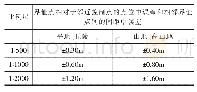 表2 图解法界址点精度指标