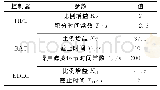 《表1 控制系统参数整定：光伏直流微网控制与能量管理策略研究》