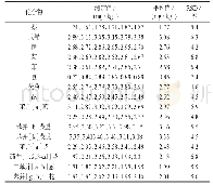 《表2 精密度试验结果：气相色谱–质谱法测定塑胶玩具中的多环芳烃》