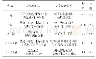 《表4 不同助熔剂下的样品测定情况》