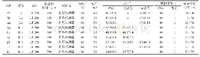 《表1 X射线荧光光谱仪测量条件》