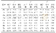 表7 准确度试验结果：X射线荧光光谱法快速测定铅铋合金中的铅、铋、金、银、铜、砷、锑、锡和碲