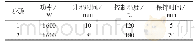 《表1 微波消解条件：ICP–MS法测定新会柑普茶元素溶出特性》