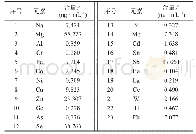 表1 高纯金属杂质半定量方法测定结果